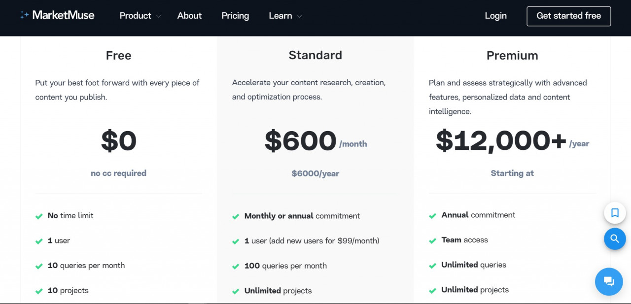 MarketMuse vs SurferSEO: An in depth comparison