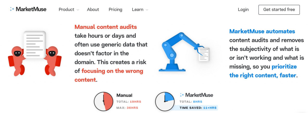 MarketMuse Vs Frase: Our Verdict